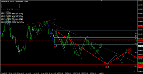 Forex-Market 