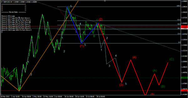 Forex-Market