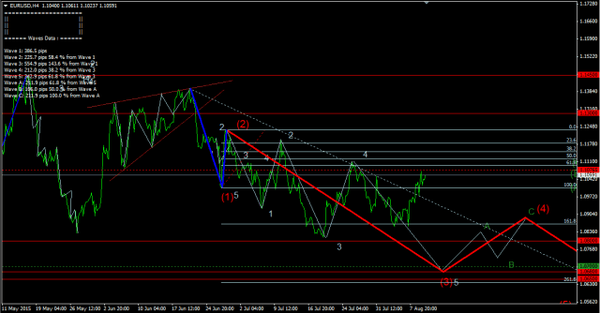 Forex-Market 