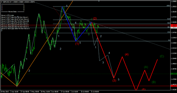 Forex-Market 