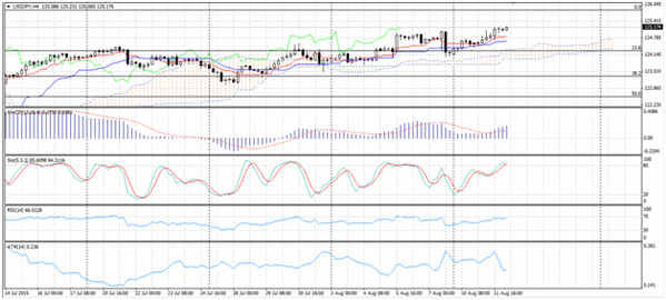 Forex-Market