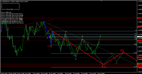 Forex-Market 