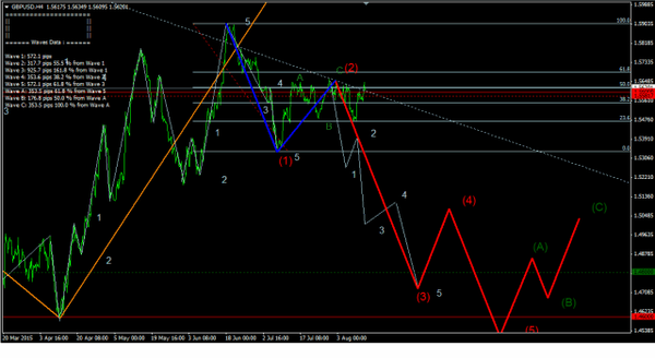 Forex-Market 