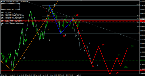 Forex-Market 