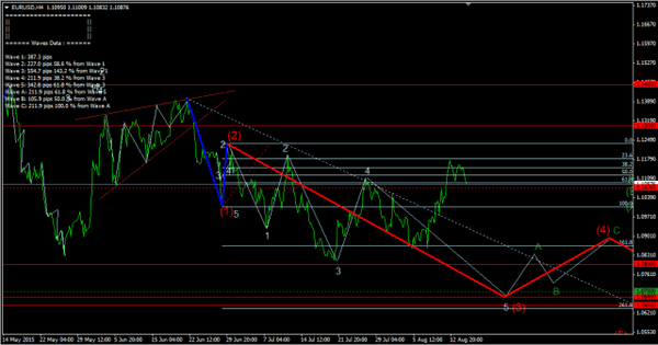 Forex-Market 