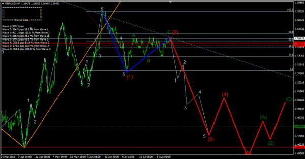 Forex-Market 