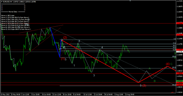 Forex-Market 