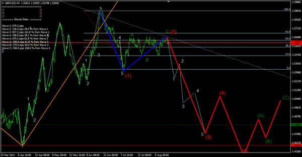 Forex-Market