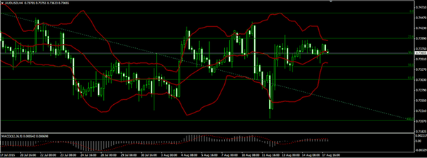 Forex-Market 