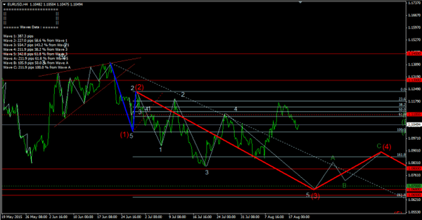 Forex-Market