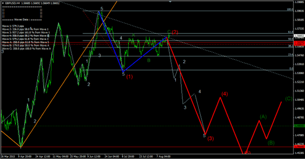 Forex-Market