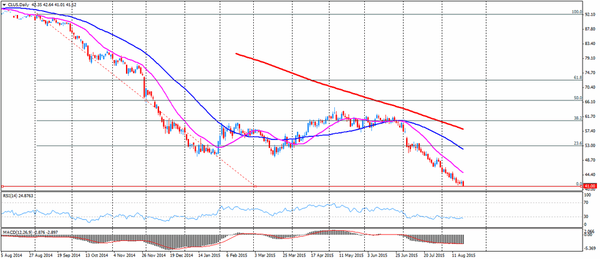 TeleTrade