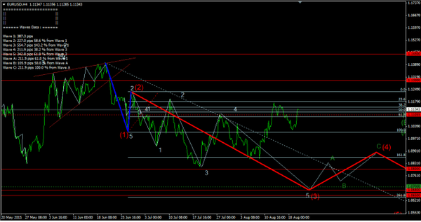 Forex-Market 