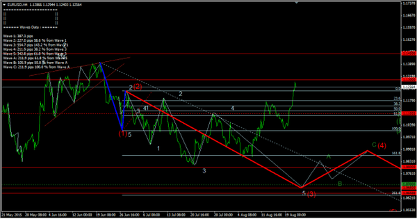 Forex-Market