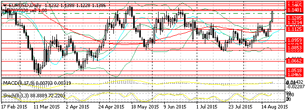 HY Markets