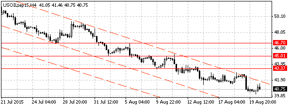 HY Markets