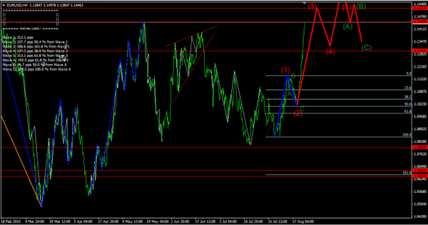 Forex-Market