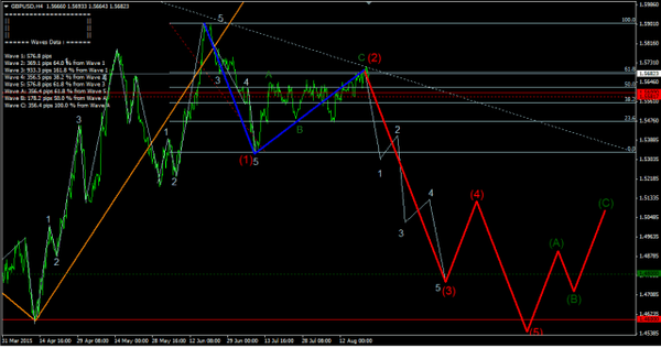 Forex-Market 