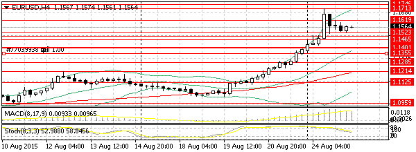 HY Markets