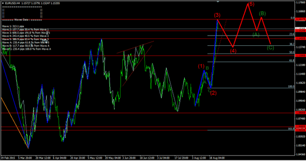 Forex-Market