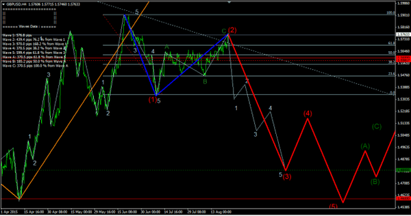 Forex-Market