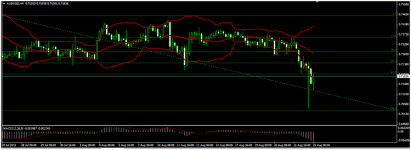 Forex-Market