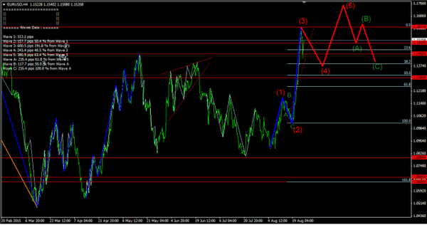 Forex-Market 