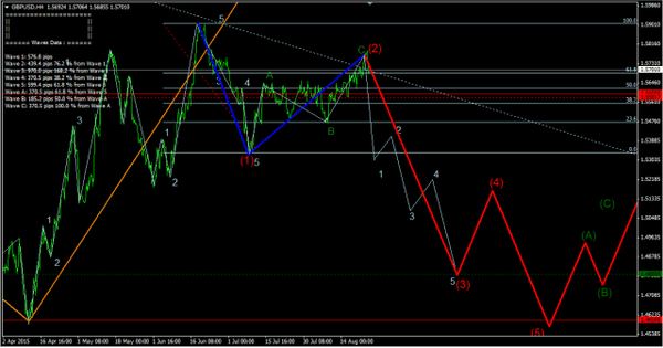 Forex-Market