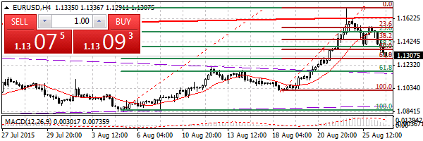 HY Markets