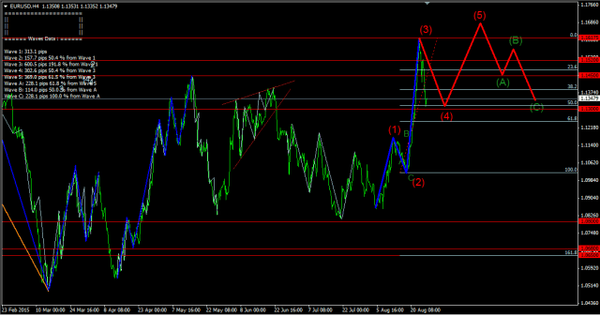 Forex-Market