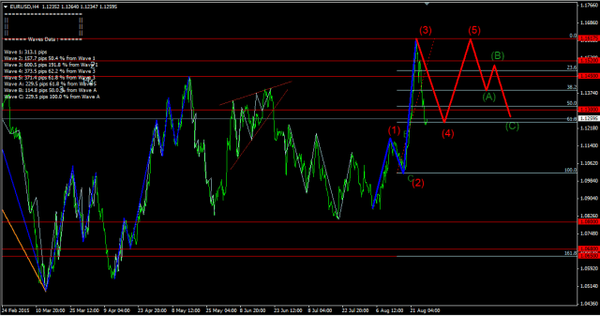 Forex-Market 