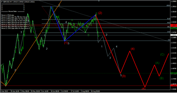 Forex-Market