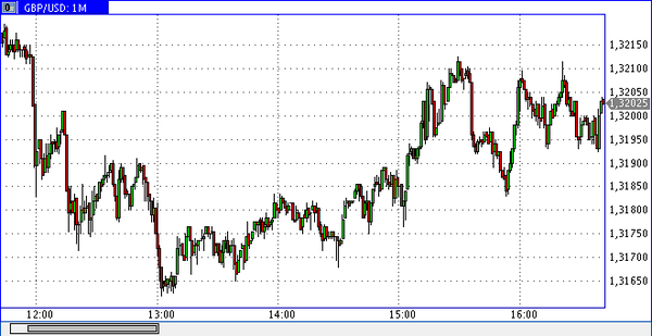 PrimeTime Finance