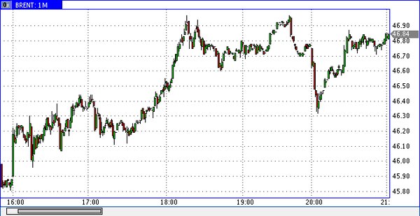 PrimeTime Finance