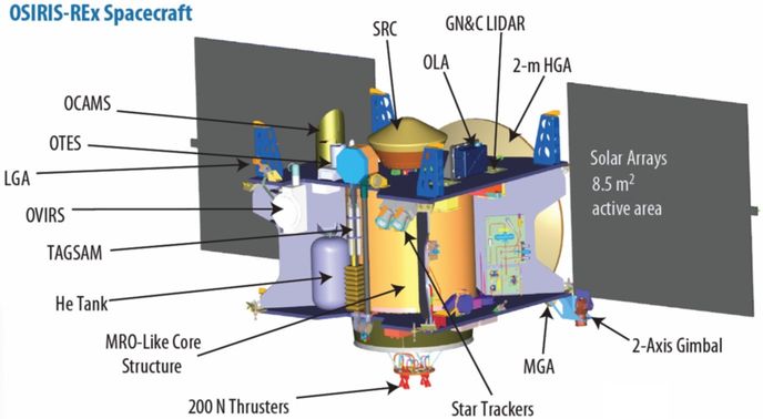 OSIRIS-REx-spacecraft.jpg