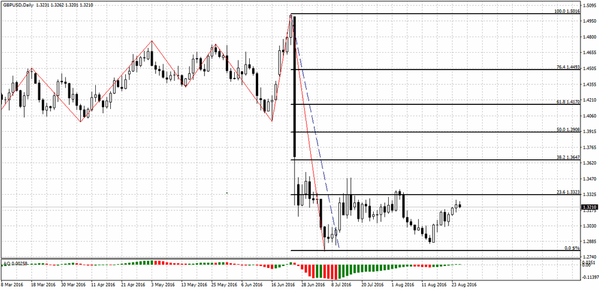 TeleTrade