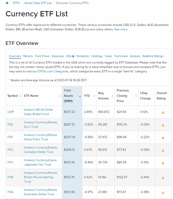 Хеджирование рисков с помощью ETF