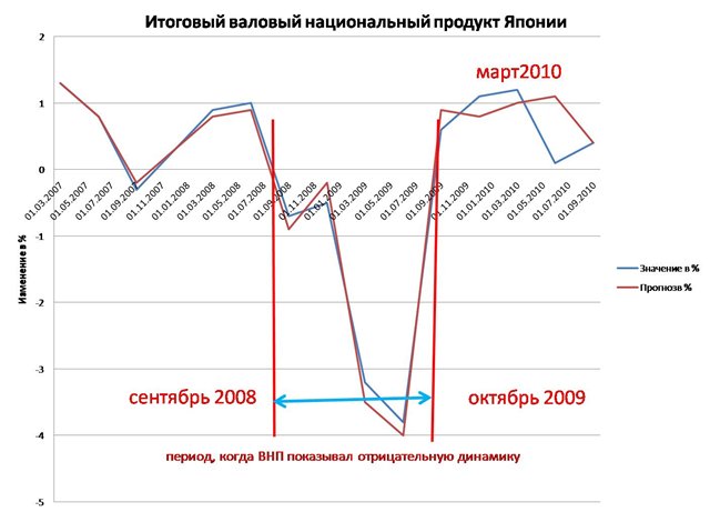 график