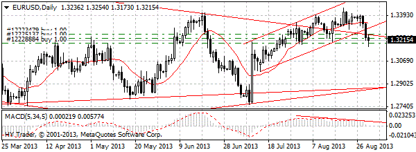 HY Markets