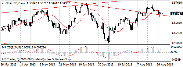 HY Markets