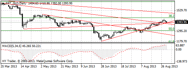 HY Markets