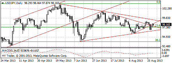 HY Markets