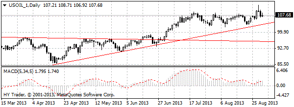 HY Markets