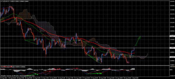 Forex Trend