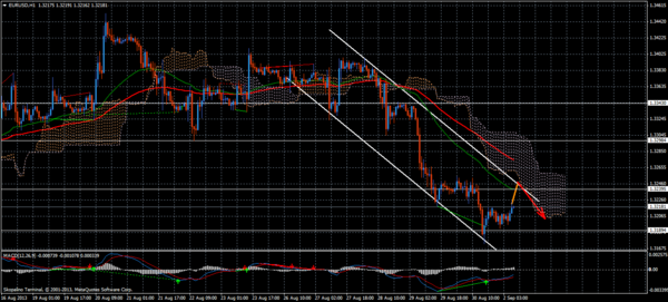 Forex Trend