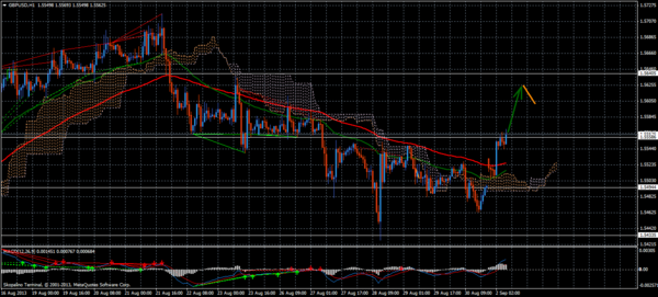 Forex Trend