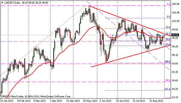 FOREX MMCIS group