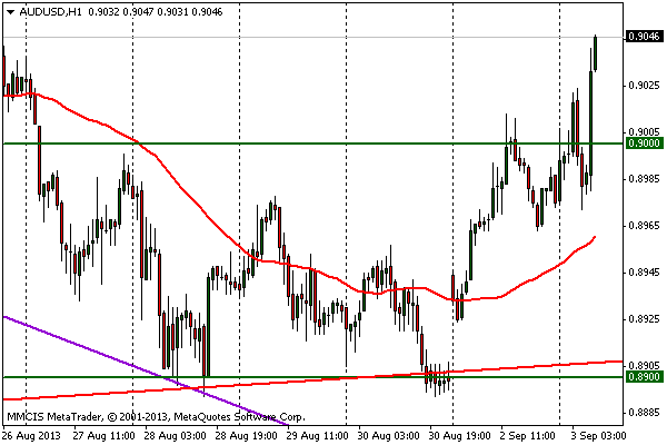 FOREX MMCIS group