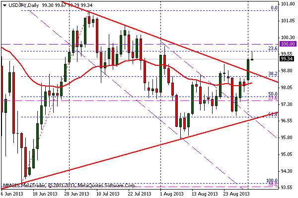 FOREX MMCIS group