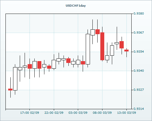 RVD Markets Limited